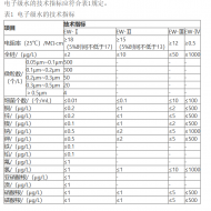 電子級(jí)水標(biāo)準(zhǔn)（GB/T 11446.1-2013）